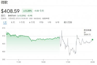 ​微软的AI、谷歌拖累Meta股价、AMD预期不够高？巨头电话会说了啥