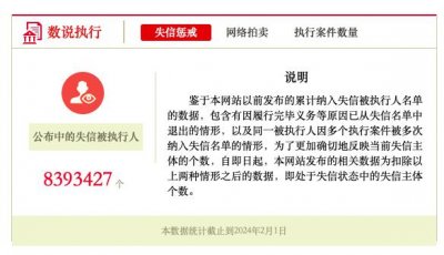 ​揭开职业背债人的暴利生意经：3个月躺赚200万，代价是“一辈子老赖”