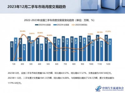 ​官方二手车靠谱吗？靠谱，但只能靠一点点。。。