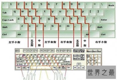 ​打字速度最快，这手速得多少年才能练出来