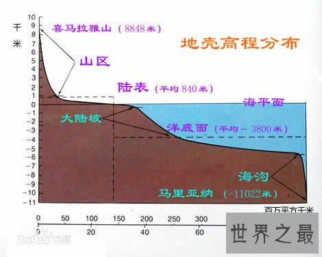 世界上最深的海沟，马里亚纳海沟(最深记录11034米)