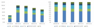 ​哈曼、索尼音箱代工厂冲刺IPO，TCL资本版图有望再添一子？