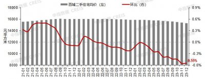 ​越来越多中产，卖了房子买保险