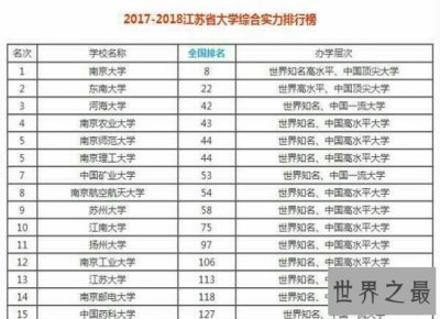 ​江苏省大学排名新鲜出炉 南京大学位居第一还跻身全国100强