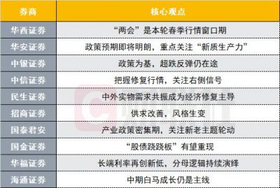 ​聚焦“两会”政策落地，修复行情或将延续？十大券商策略来了