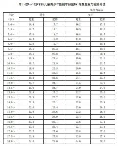 ​减肥总反弹？原因终于找到了！研究发现：肥胖会改变大脑神经元