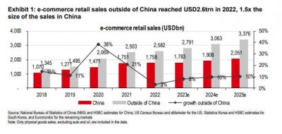 ​汇丰：等待中国四大电商的，是明年5000亿美元的海外市场