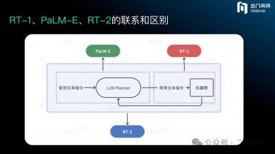 ​国内创业者和投资人如何看待 Figure 01 机器人：距离具身智能还有多远？