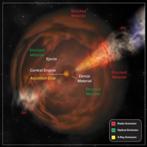 ​天文学家发现一类新的宇宙爆炸现象