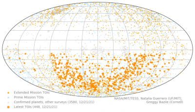 ​NASA凌日系外行星调查卫星TESS发现的候选行星超过5000个