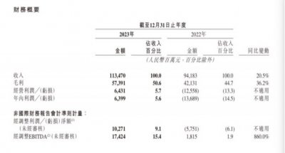 ​双王变单核：快手完成质变了吗