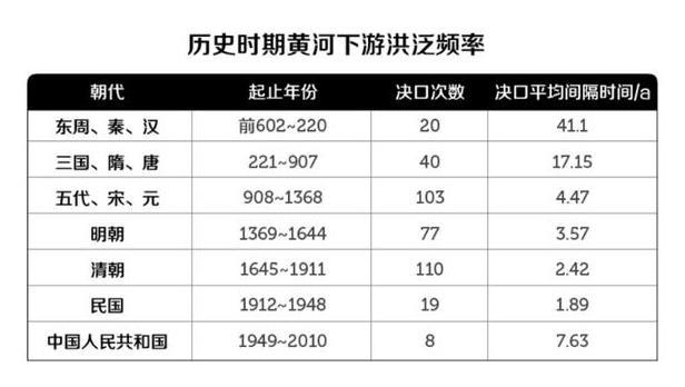 黄河河底有没有文物?