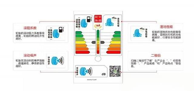 轮胎上的不干胶标签那些事你了解多少？-