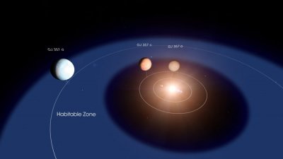 ​NASA系外行星探测器“苔丝”发现一颗可能适合人类居住的系外行星“GJ 357 d