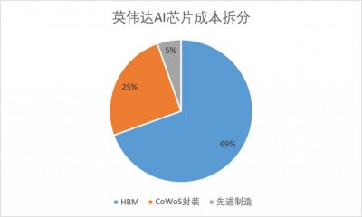 ​AI国力战争：GPU是明线，HBM是暗线