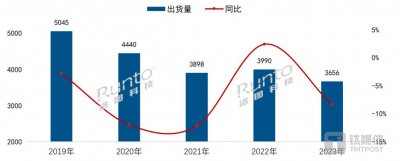 ​被年轻人「抛弃」的电视，为何越卖越贵了？