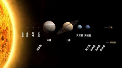 ​最新发现：宇宙中不只有“三体”，还有更可怕的……