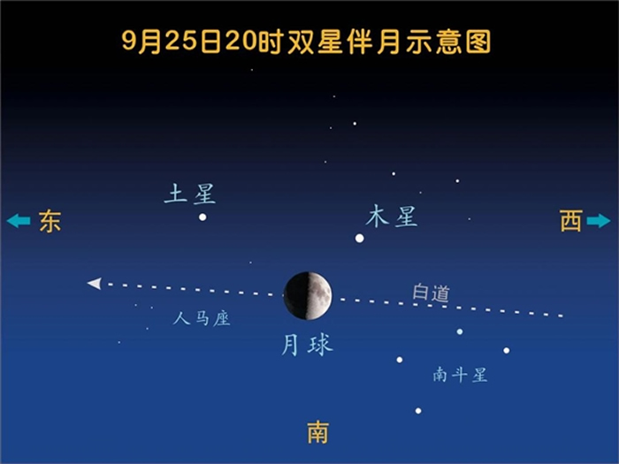 9月25日、26日将上演今年第四次“双星伴月”天象