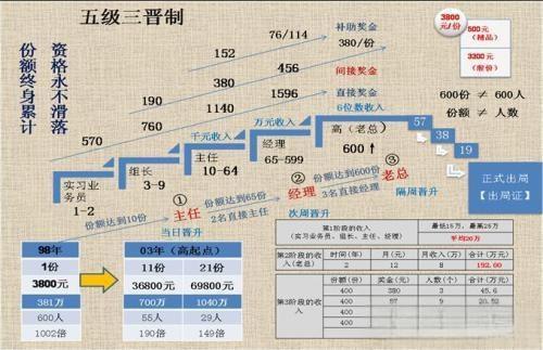 亲历者讲述贵阳1040传销经历-