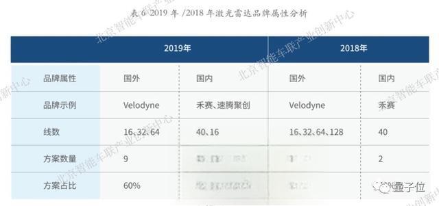 无人出租今起免费坐，只恨不是长沙人-