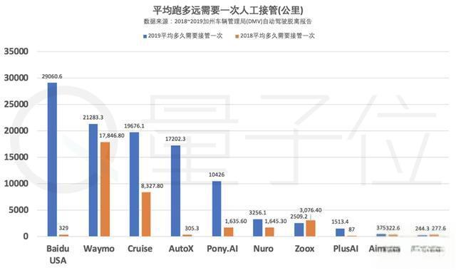 无人出租今起免费坐，只恨不是长沙人-