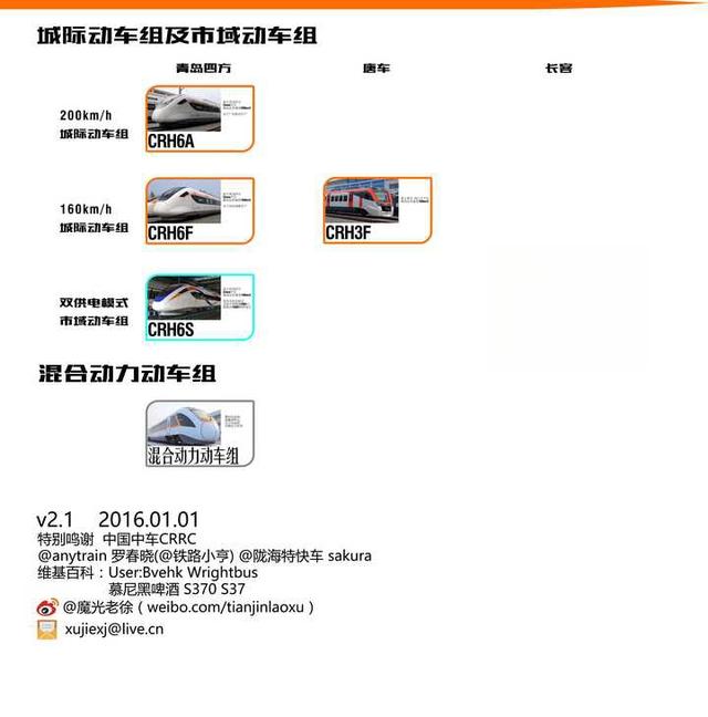 中国的和谐号动车组列车都有哪些型号？性能分别如何？-