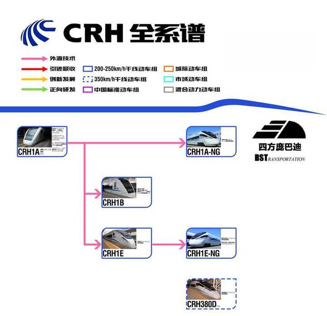 中国的和谐号动车组列车都有哪些型号？性能分别如何？-