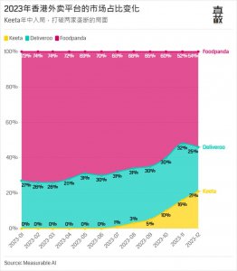 ​美团攻港，遭遇激烈巷战