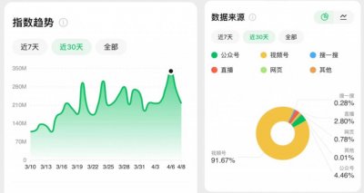 ​中产家庭“占领”北京公园，露营地赚钱更难了