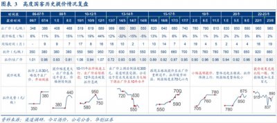 ​泸州老窖又双叒叕提价，恰逢茅台降价风波扩散