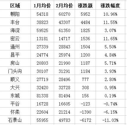 北京极品女白领为买房每月只花百元 北京的房价有多高？