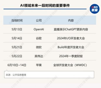 ​科技界的“AI月”即将开启！OpenAI、谷歌、微软等巨头将带来哪些颠覆性体验