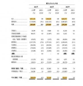 ​年入86亿，70后温州人做跨境，雷军是其背后股东