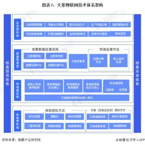 ​2024年中国天基物联网体系末端通信智能装备产业发展情况分析 未来市场潜力大