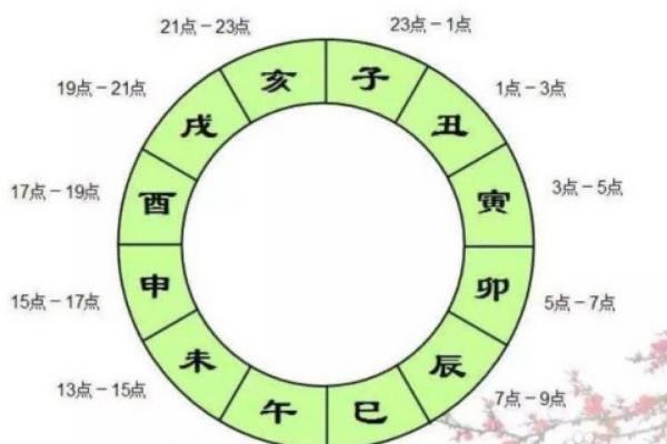 生活卯时是几点到几点?一天被分为十二个时辰(5点到7点)  2