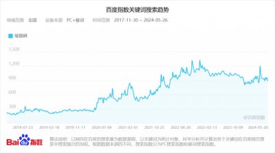 ​2024年，大火的瑜伽裤赛道容得下新玩家吗？