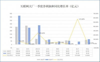 ​从拼多多到英伟达，这个时代最赚钱的生意都是同类