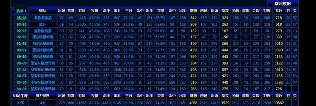 NBA历史抢断前十名，现役无一人入榜，保罗竟排第十四名？