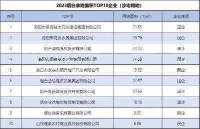 ​集体离场！这些城市正被品牌房企“抛弃”