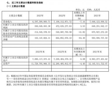 ​谁能拯救上海家化？