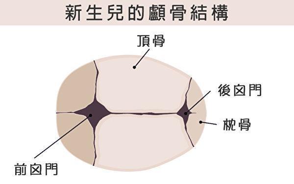 宝宝睡偏头, 在这一年龄内, 用这5大绝招还能纠正, 别错过了