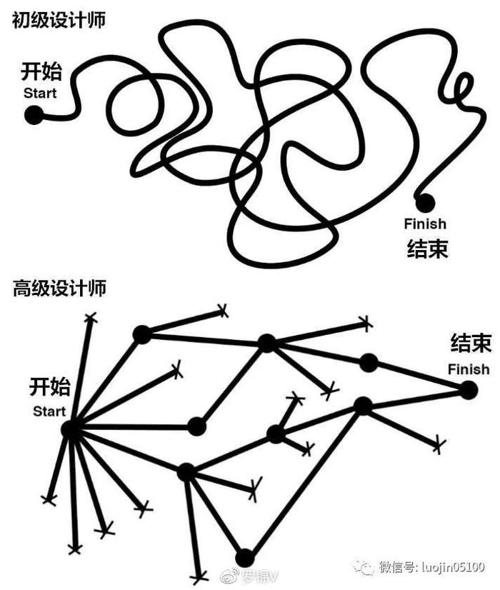 #锦子会教程#UI设计初学者应该怎样入门？