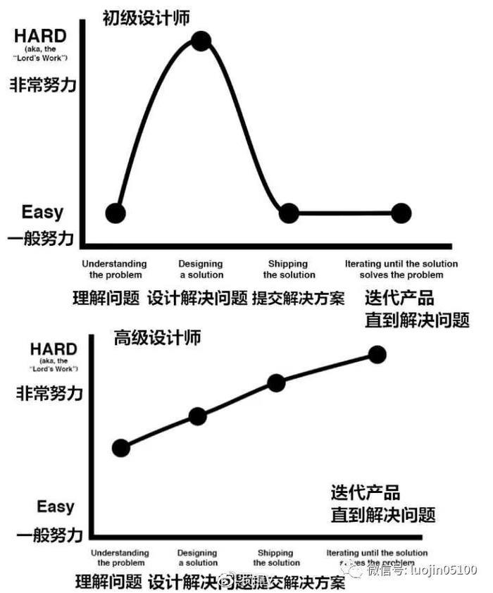 #锦子会教程#UI设计初学者应该怎样入门？