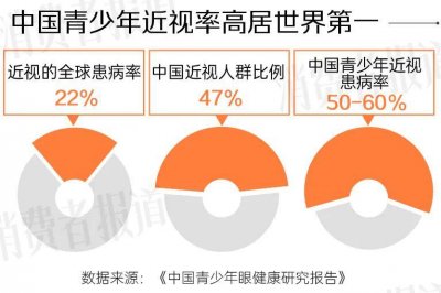 ​号称解决近视的OK镜，真的是智商税？