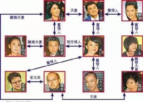 周迅离婚和窦靖童扯证？这是在报当年王菲的夺夫之仇吧