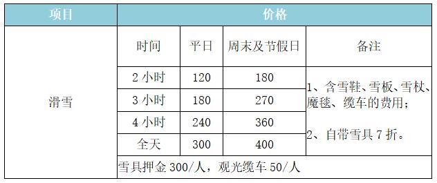 实用干货！会泽大海草山国际滑雪场最全攻略出炉！