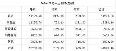 ​印军作战水平曝光，装备先进但是暮气沉沉，和中国差太远