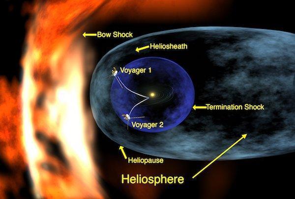 宇宙中最恐怖的星球，第一是我们最熟悉的星球