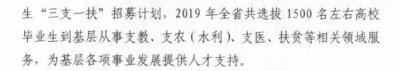 ​山东三支一扶薪资表曝光，工资最高的地区竟然是这里