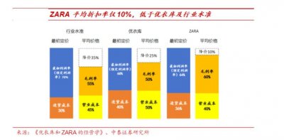 ​低价电商无原罪，高价出不了Costco